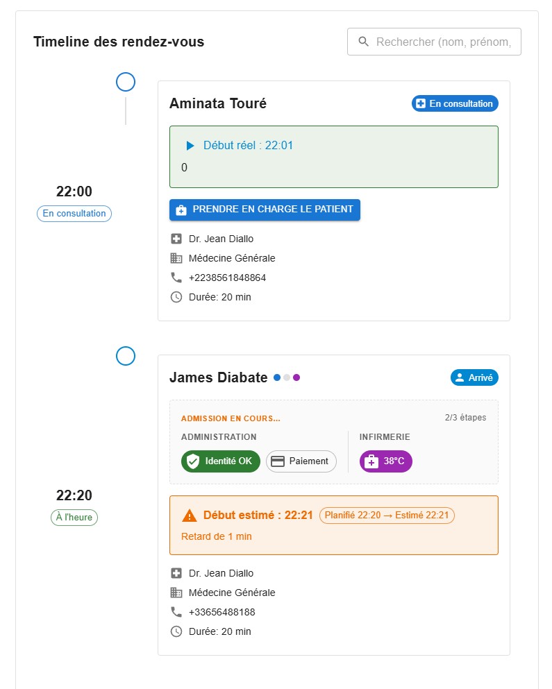 Vue du cockpit de contrôle - Dashboard File d'attente
